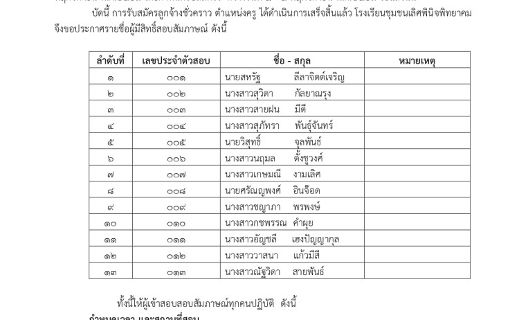 ประกาศรายชื่อผู้มีสิทธิ์สอบสัมภาษณ์ลูกจ้างชั่วคราว ตำแหน่งครู 