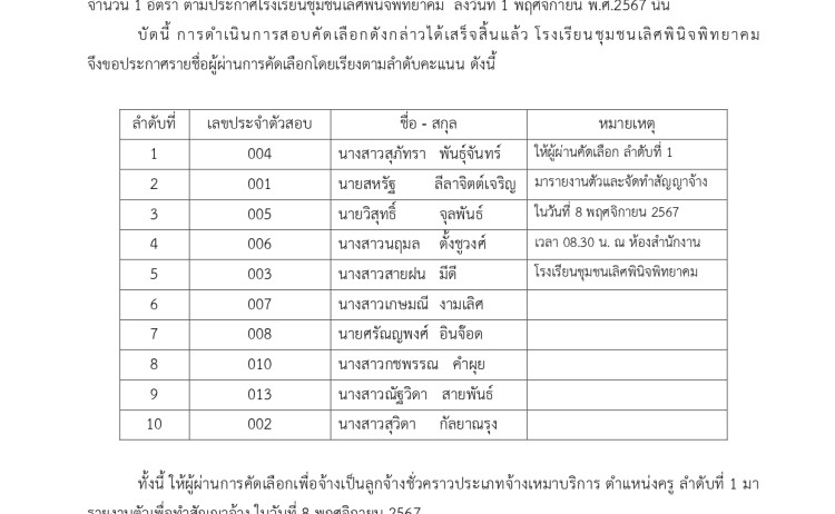 ประกาศรายชื่อผู้ผ่านการคัดเลือกเพื่อจ้างเป็นลูกจ้างชั่วคราวประเภทจ้างเหมาบริการ ตำแหน่งครู 